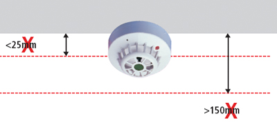 Fire Alarm System design guide