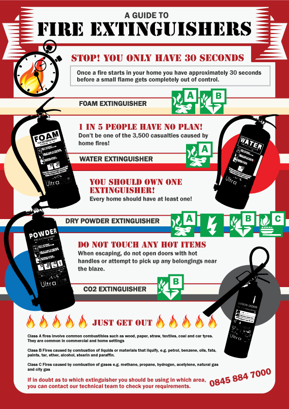 Fire Extinguisher - Infographics