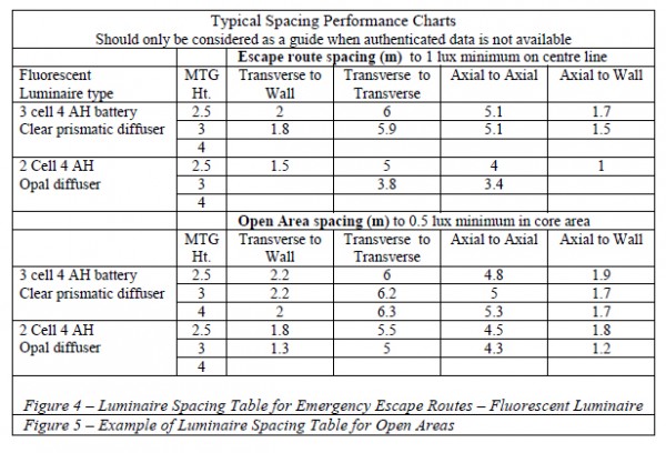 spacing-performance
